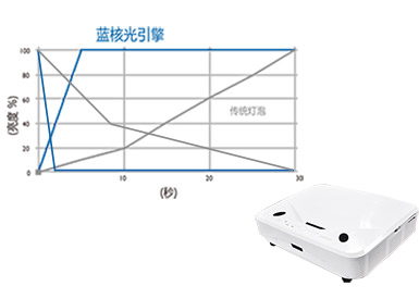 短焦激光投影機