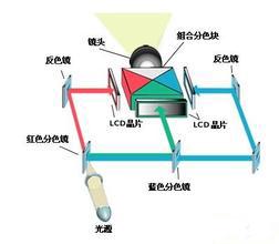 艾博德投影機